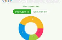 Учет рабочего времени с использованием геолокации